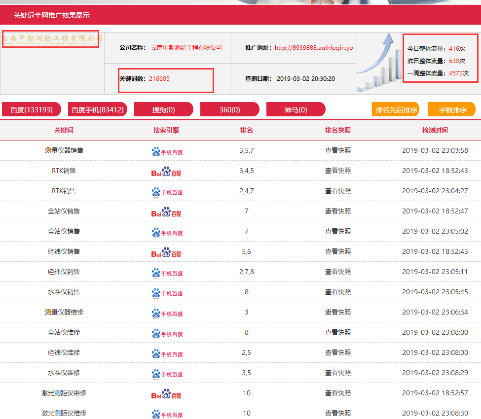 雲南網絡推廣哪家好(hǎo)