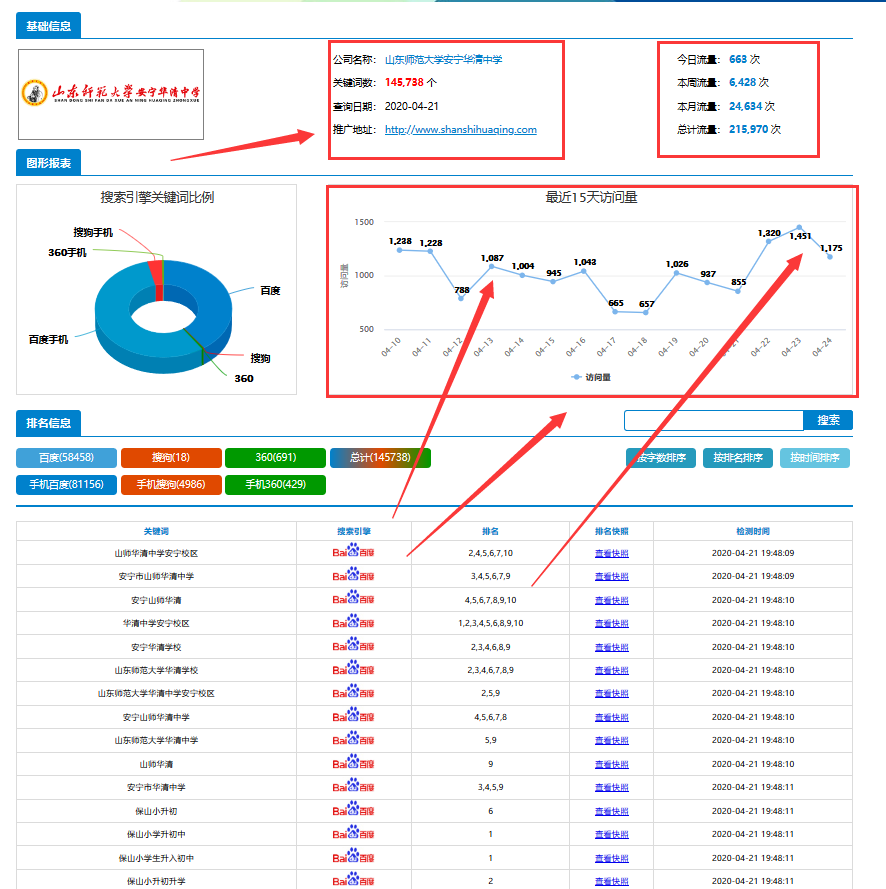 安甯華清中學(xué)使用我司AI智推進(jìn)行網絡推廣-效果很不錯