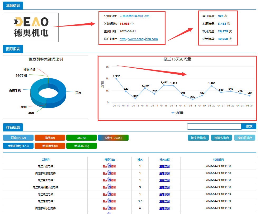 昆明網絡推廣公司爲您推薦專業的電梯商家